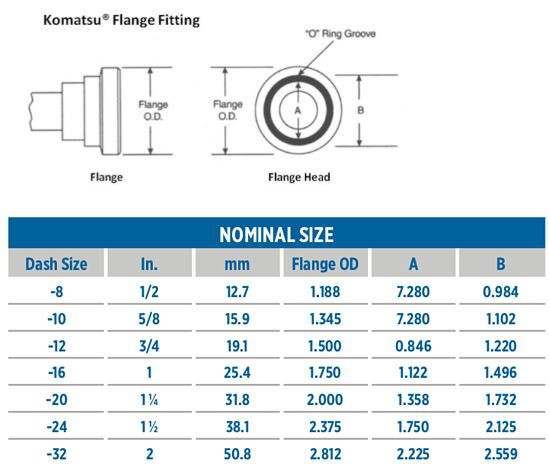 Komatsu Flange SAE size chart
