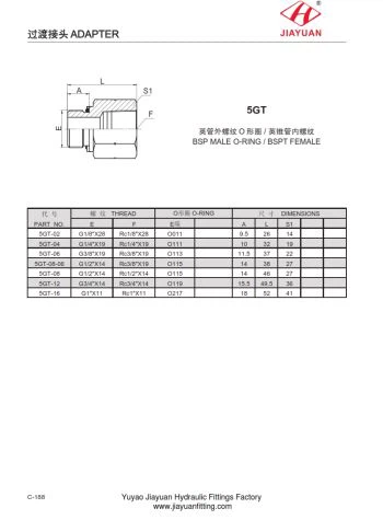 BSP Male E BSPT Female Adapters