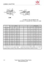 JIC mannelijke metrische swivel 60 conus