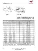 JIC Man NSPM Swivel Cone