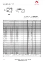 JIC Mannelijk naar BSP Vrouwelijk Recht