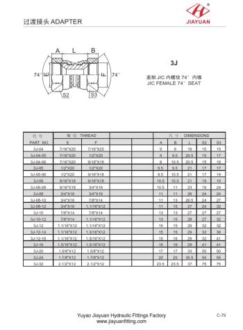 JIC Swivel Female Union